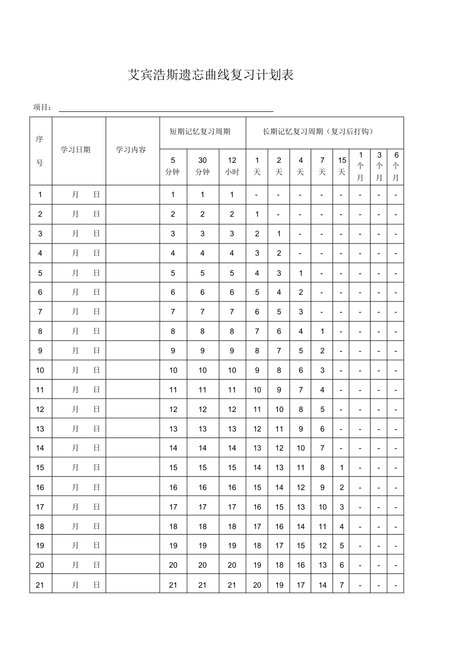 艾宾浩斯遗忘曲线复习计划表天