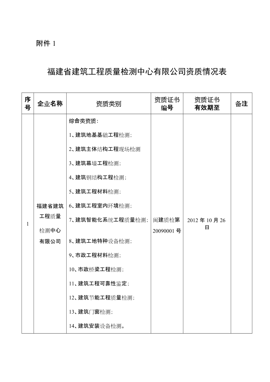 福建省建筑工程质量检测中心有限公司计量情况表_第1页