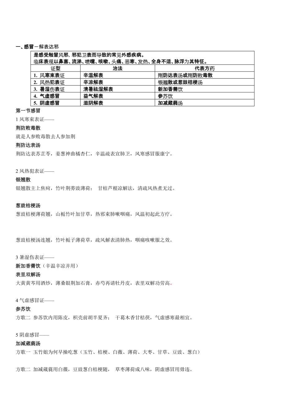 中医外科学表格整顿精彩_第1页