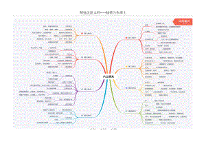 部編版六年級(jí)上冊(cè)語文思維導(dǎo)圖復(fù)習(xí)(全冊(cè)課文)