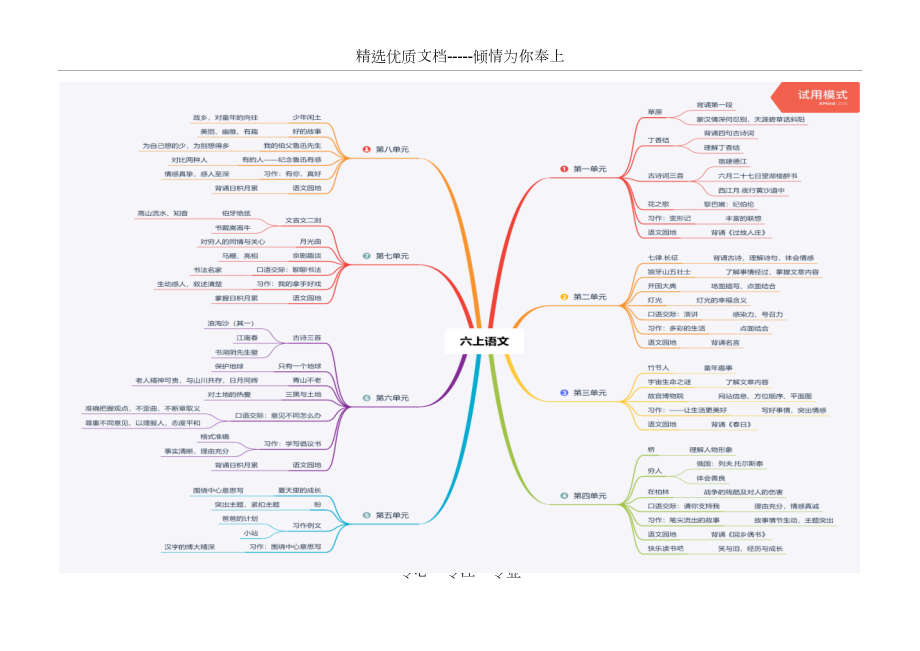 部編版六年級上冊語文思維導(dǎo)圖復(fù)習(xí)(全冊課文)_第1頁