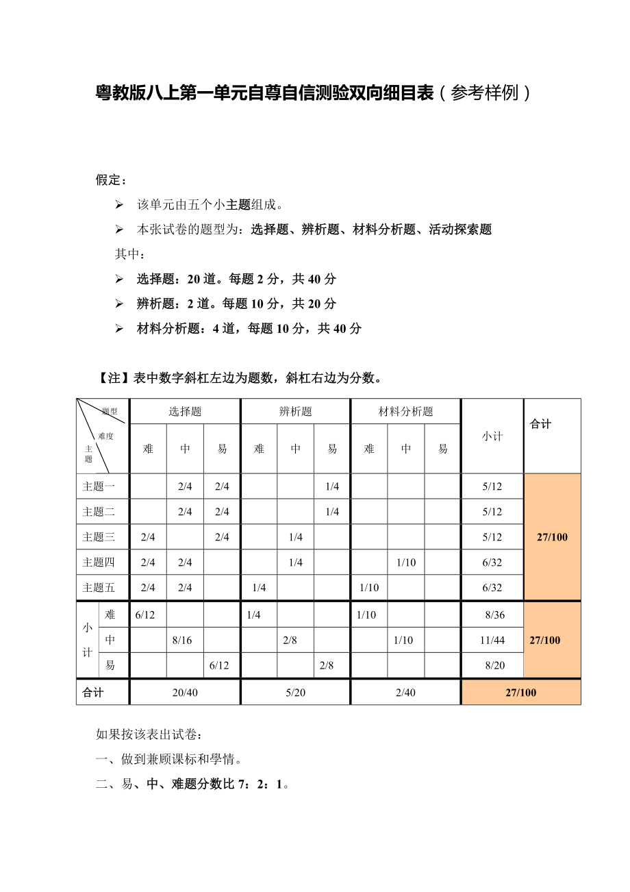 粵教版八上第一單元測驗雙向細(xì)目表_第1頁