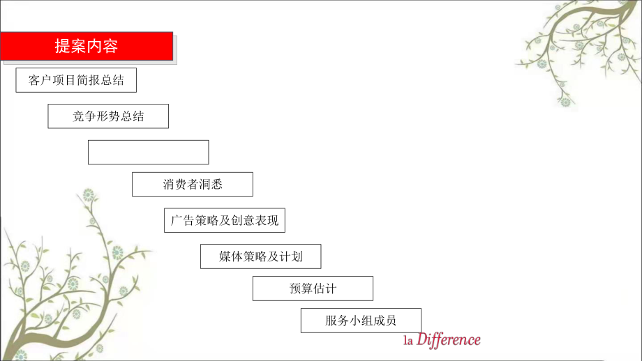 房地产销售开发整体策划方案课件_第1页