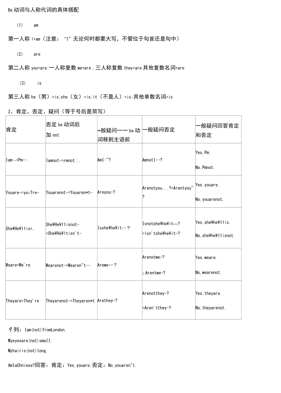 be动词与人称代词的具体搭配