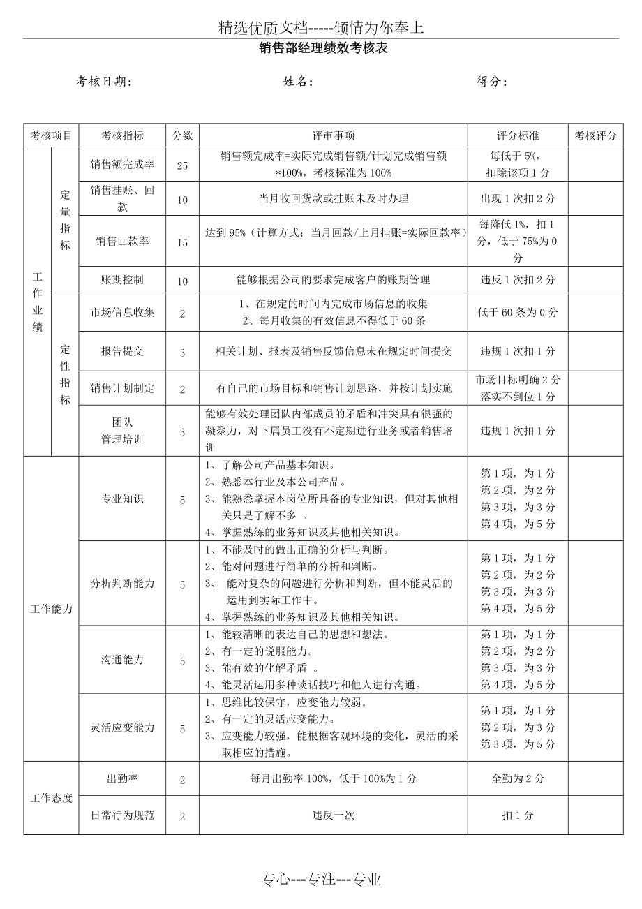 销售部经理绩效考核_第1页