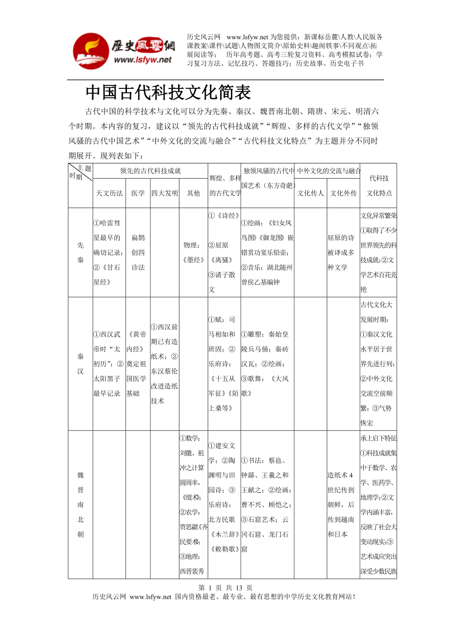 中国古代科技文化简表_第1页