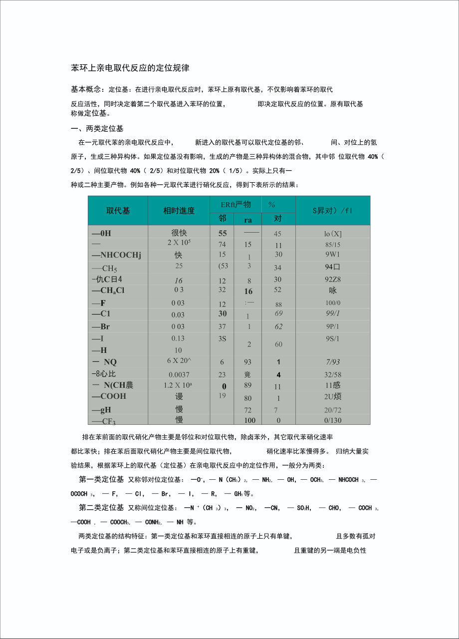 苯环上亲电取代反应的定位规律_第1页