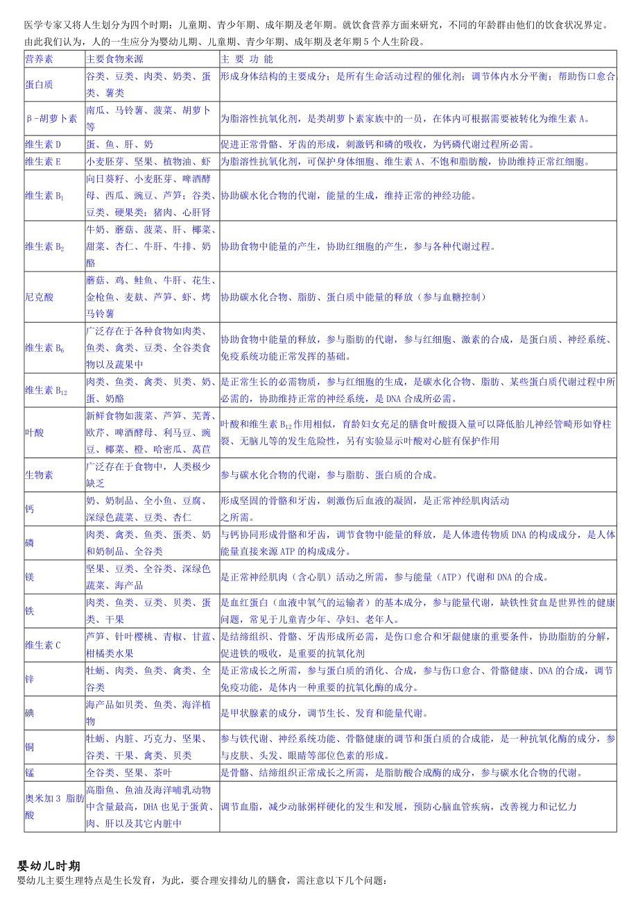 不同年龄阶段的人对营养的需求_第1页