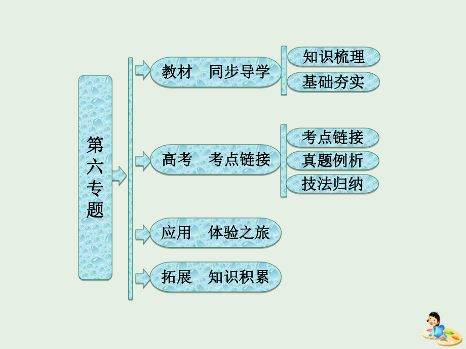 高中語文第六專題給語言繡上幾道花邊兒課件蘇教選修語言規(guī)范與創(chuàng)新_第1頁