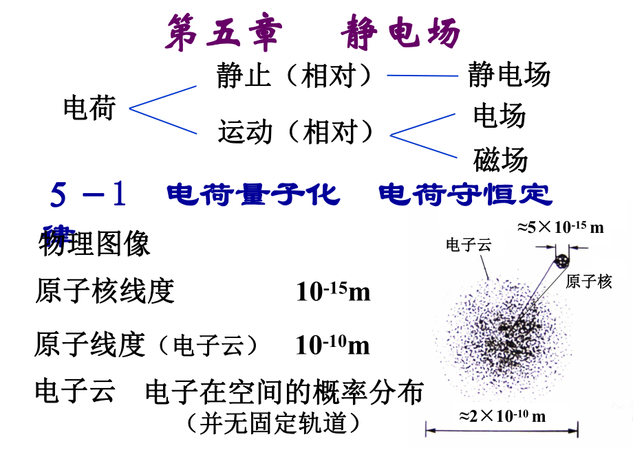 大学物理第五版上册课件第05章08_第1页