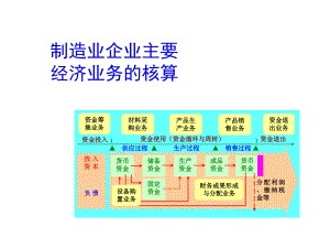 制造業(yè)企業(yè)主要經(jīng)濟(jì)業(yè)務(wù)的核算(ppt 170頁)