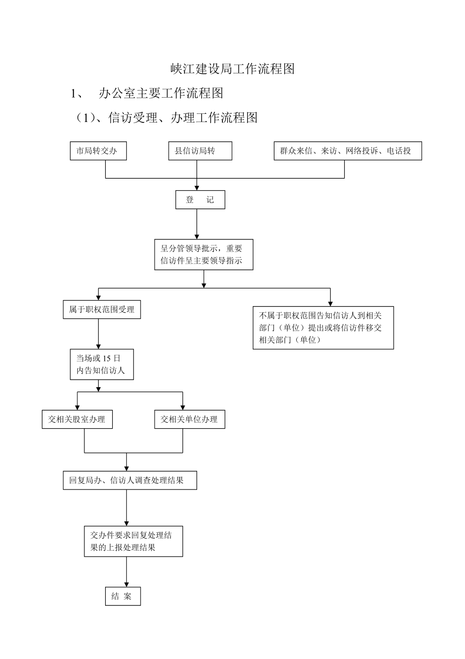 峡江建设局工作流程图_第1页