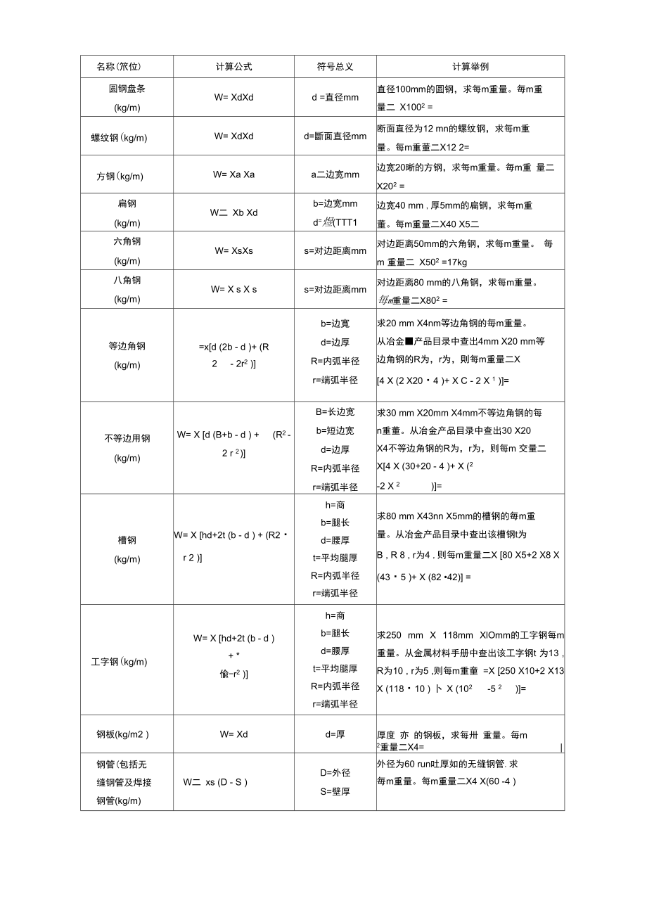 方钢理论重量计算式及重量表60810_第1页