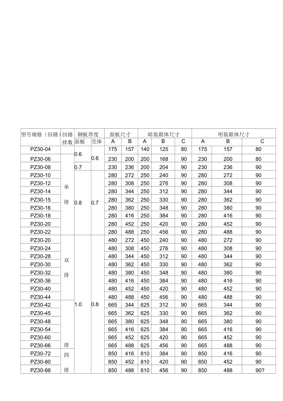 PZ30配电箱规格尺寸_第1页