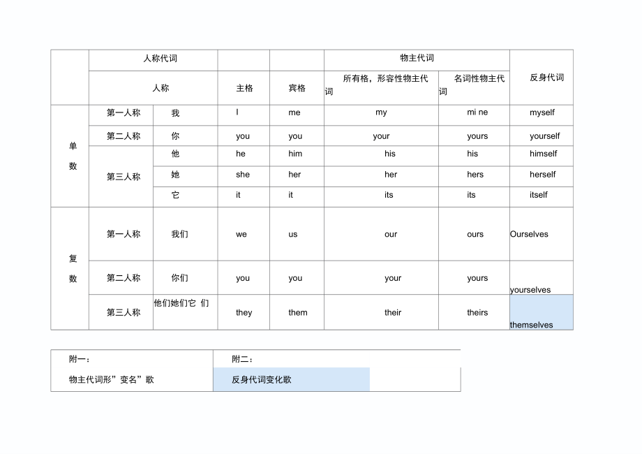 人称代词表格_第1页