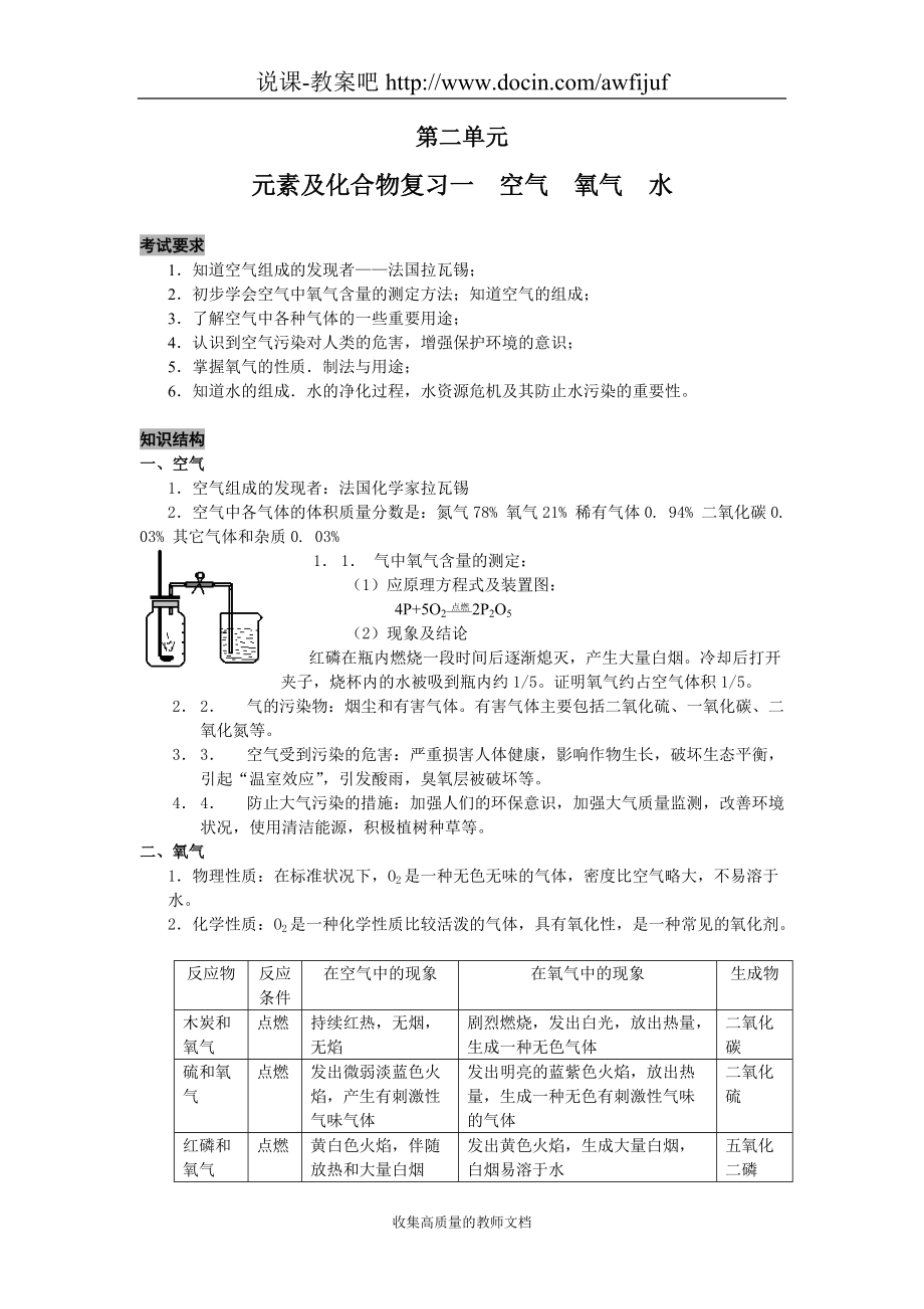 人教新课标化学九年级元素及化合物复习一空气氧气水教学设计_第1页