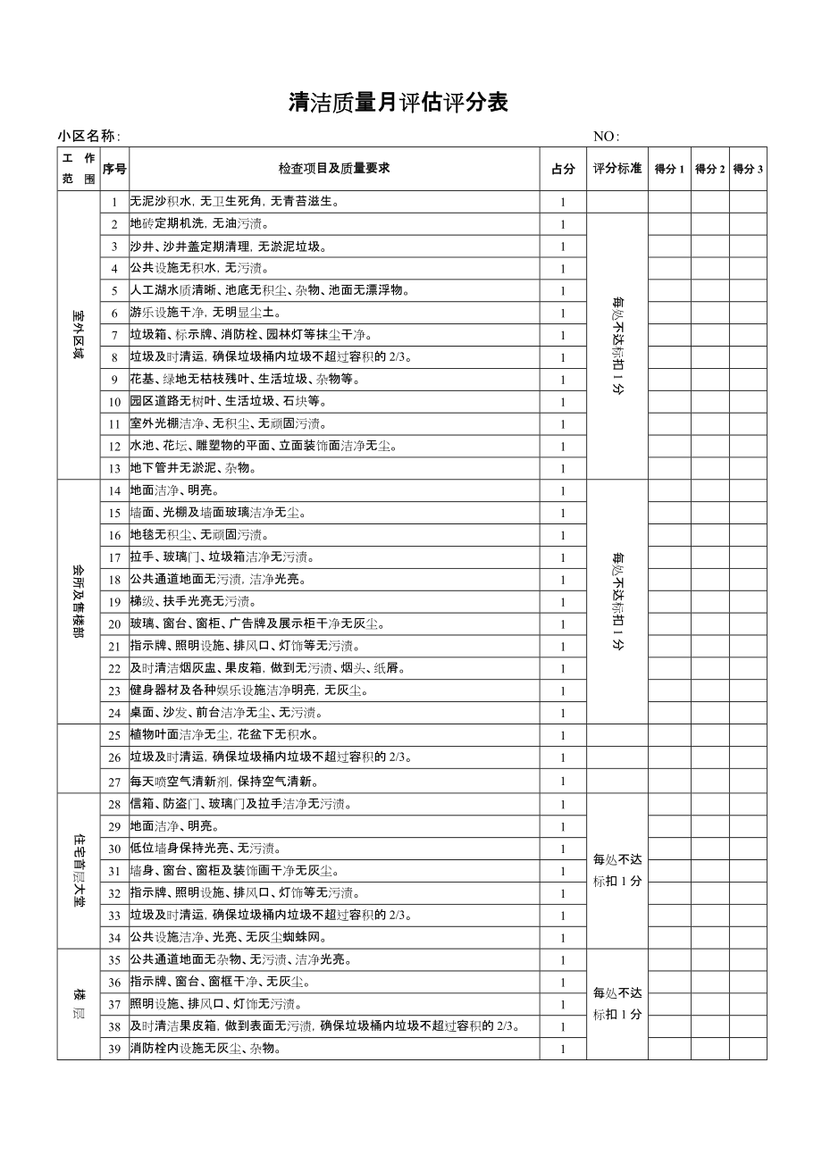 01清洁质量月评估评分表（已改）_第1页