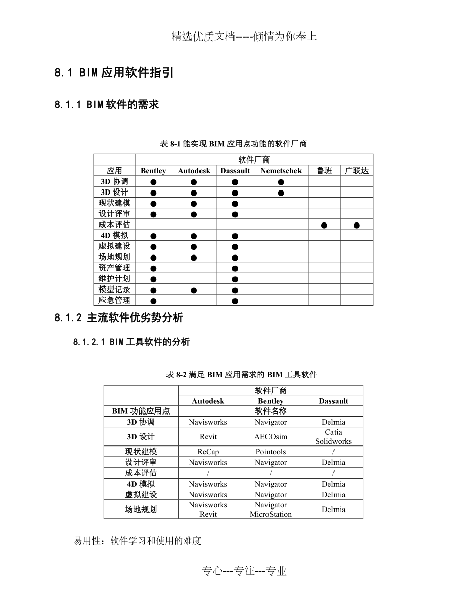 三大BIM厂商对比_第1页