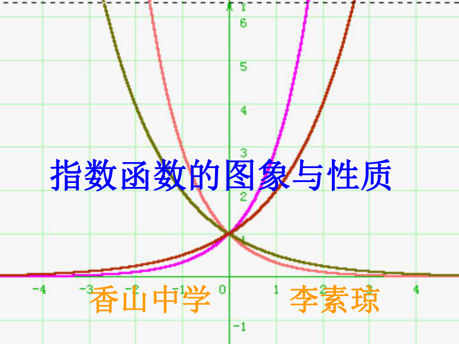 《指數(shù)函數(shù)的圖象與性質(zhì)》_第1頁(yè)