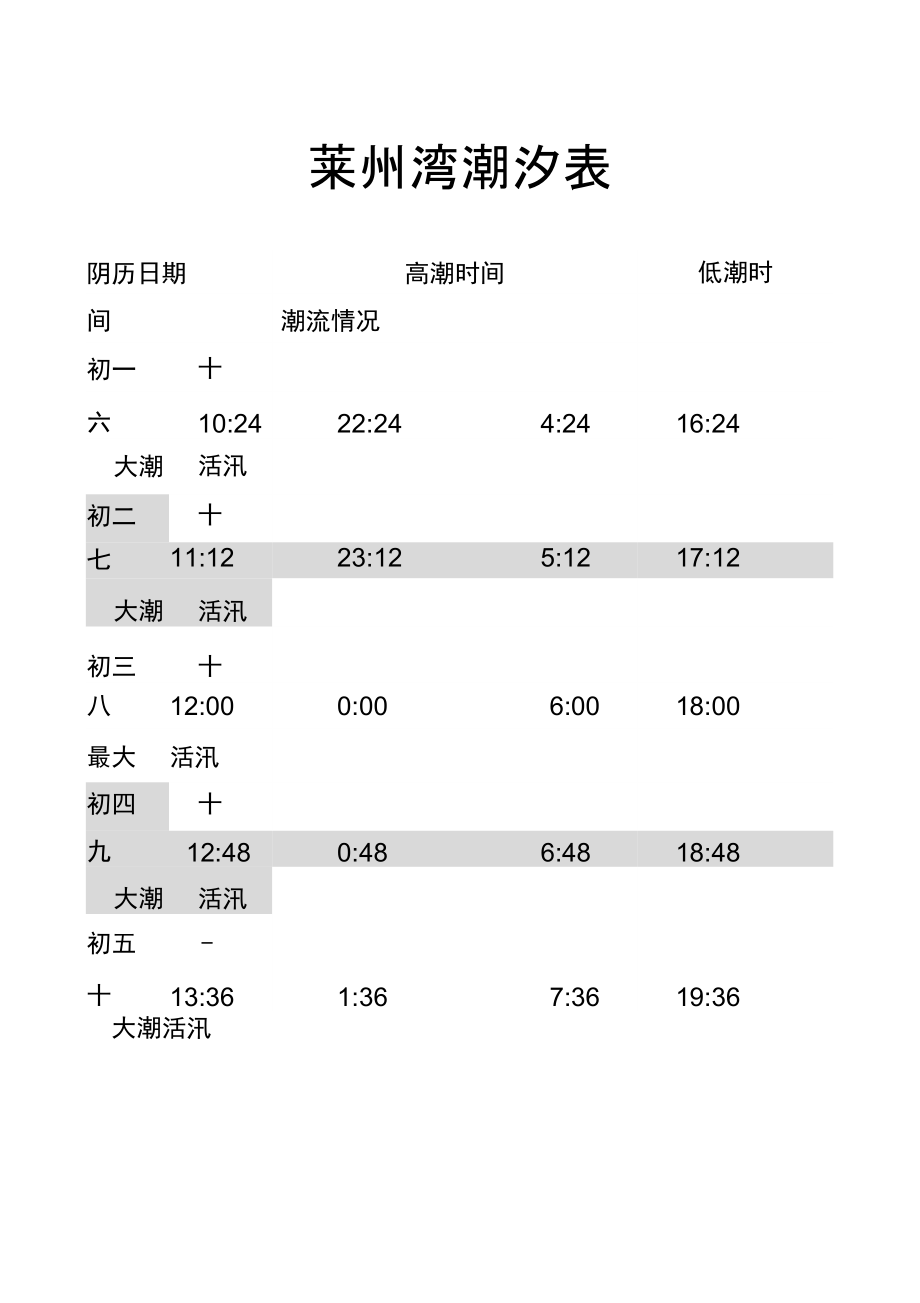 莱州市三山岛潮汐表图片