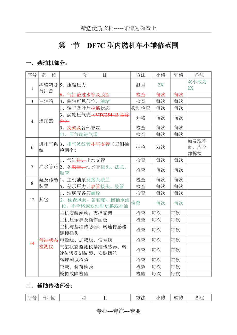 东风7C内燃机车小修范围工艺_第1页