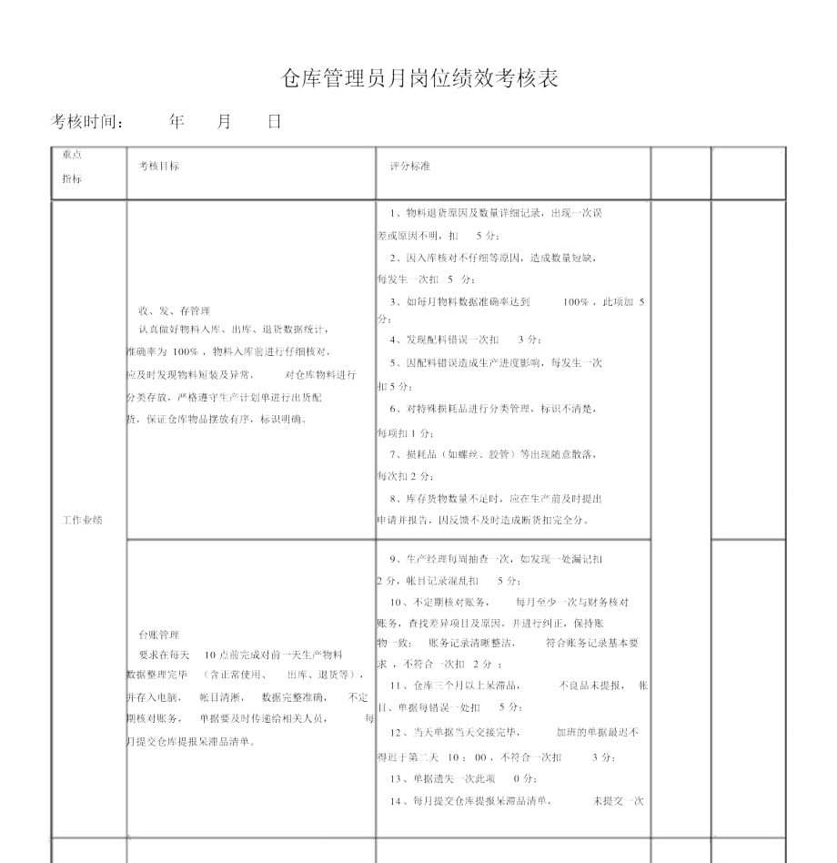 仓库管理员岗位绩效考核表_第1页