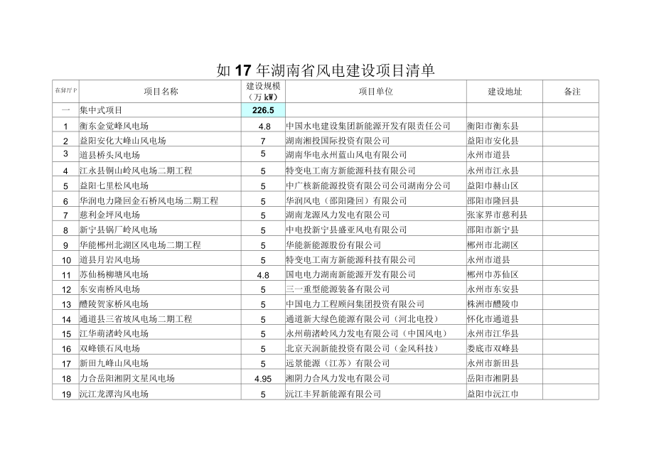 2017年湖南省风电建设项目清单_第1页