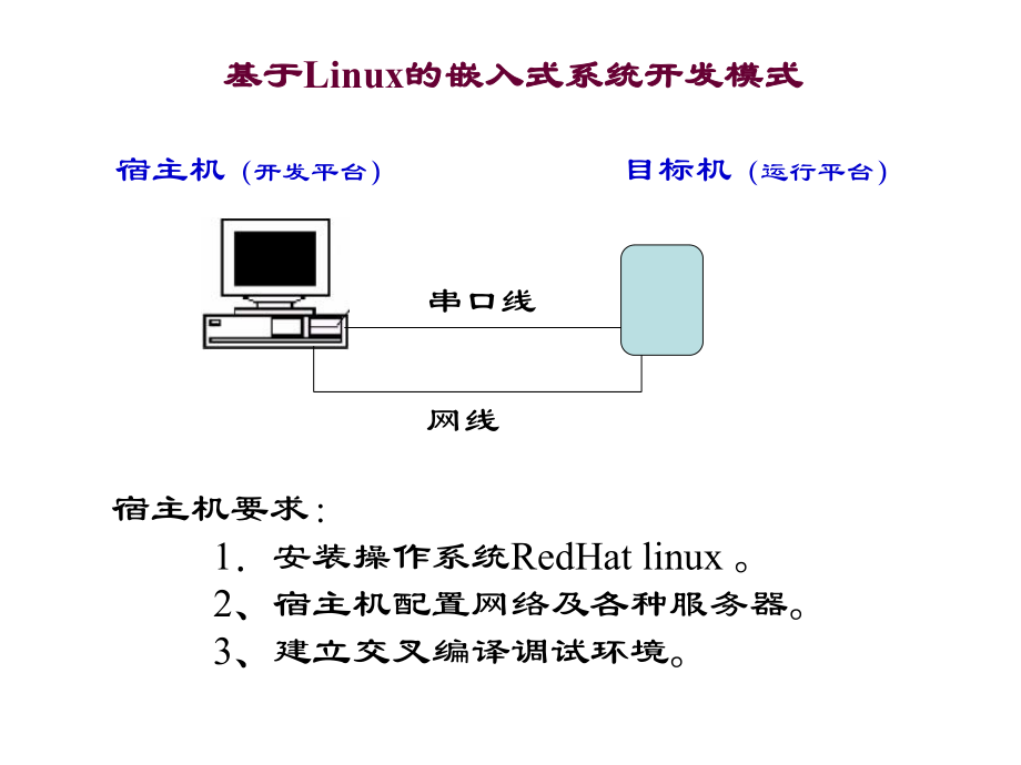linux程序设计基础_第1页