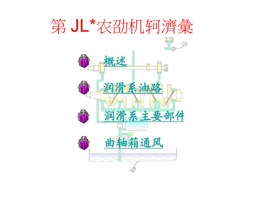 汽車發(fā)動(dòng)機(jī)潤(rùn)滑系統(tǒng)_第1頁(yè)