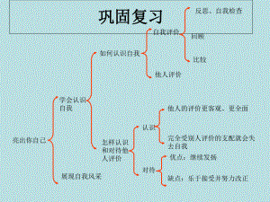 湘教版第1單元第2課第2框展示自我風(fēng)采共14張PPT