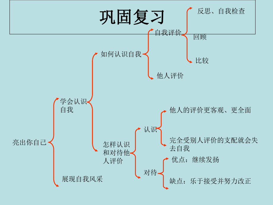 湘教版第1單元第2課第2框展示自我風采共14張PPT_第1頁