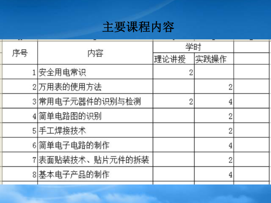 電路實訓(xùn)—XXXX年秋—1《安全用電常識》_第1頁