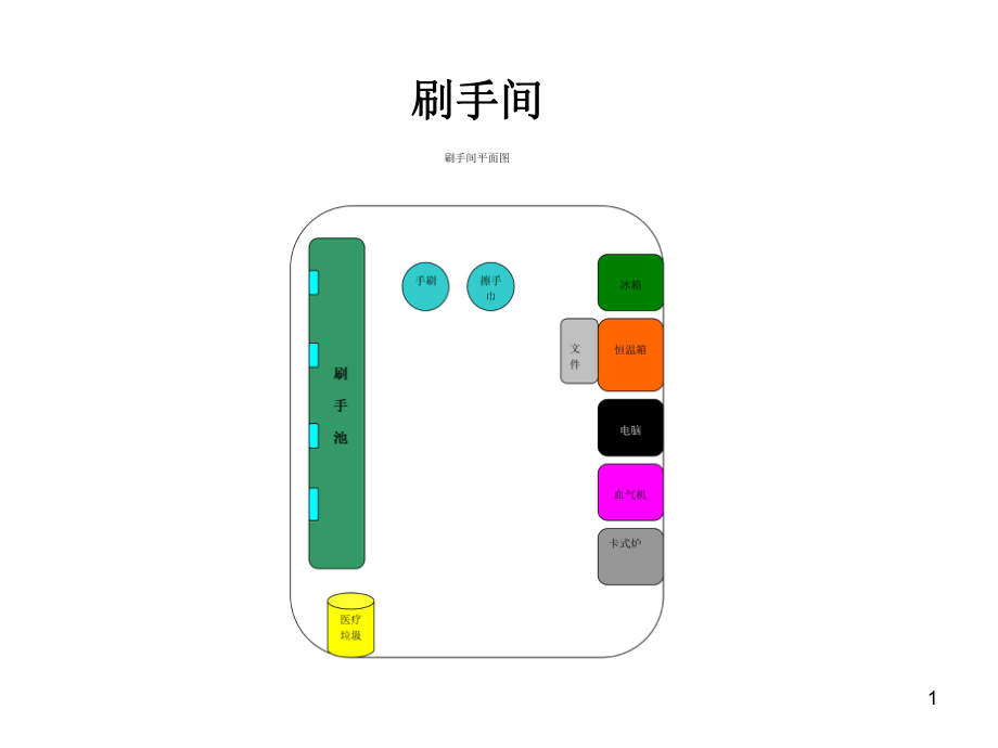 优质课件手术室规范化布局_第1页