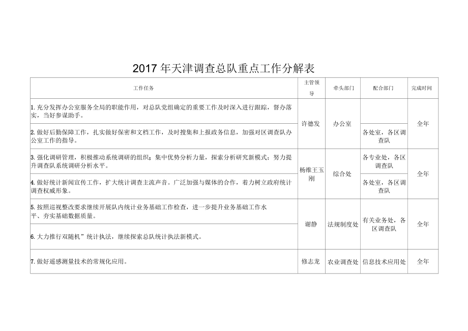 2017年天津调查总队重点工作分解表_第1页