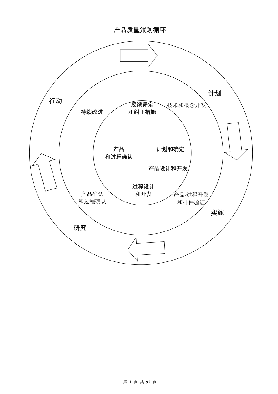 APQP-产品质量先期策划和控制计划_第1页