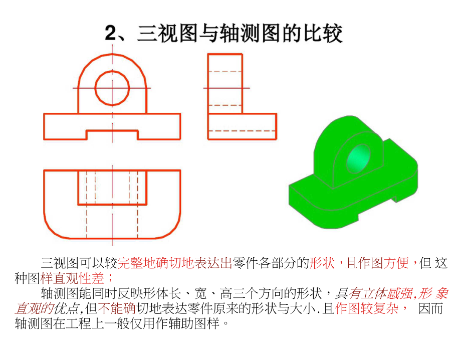 正等測軸測圖的畫法