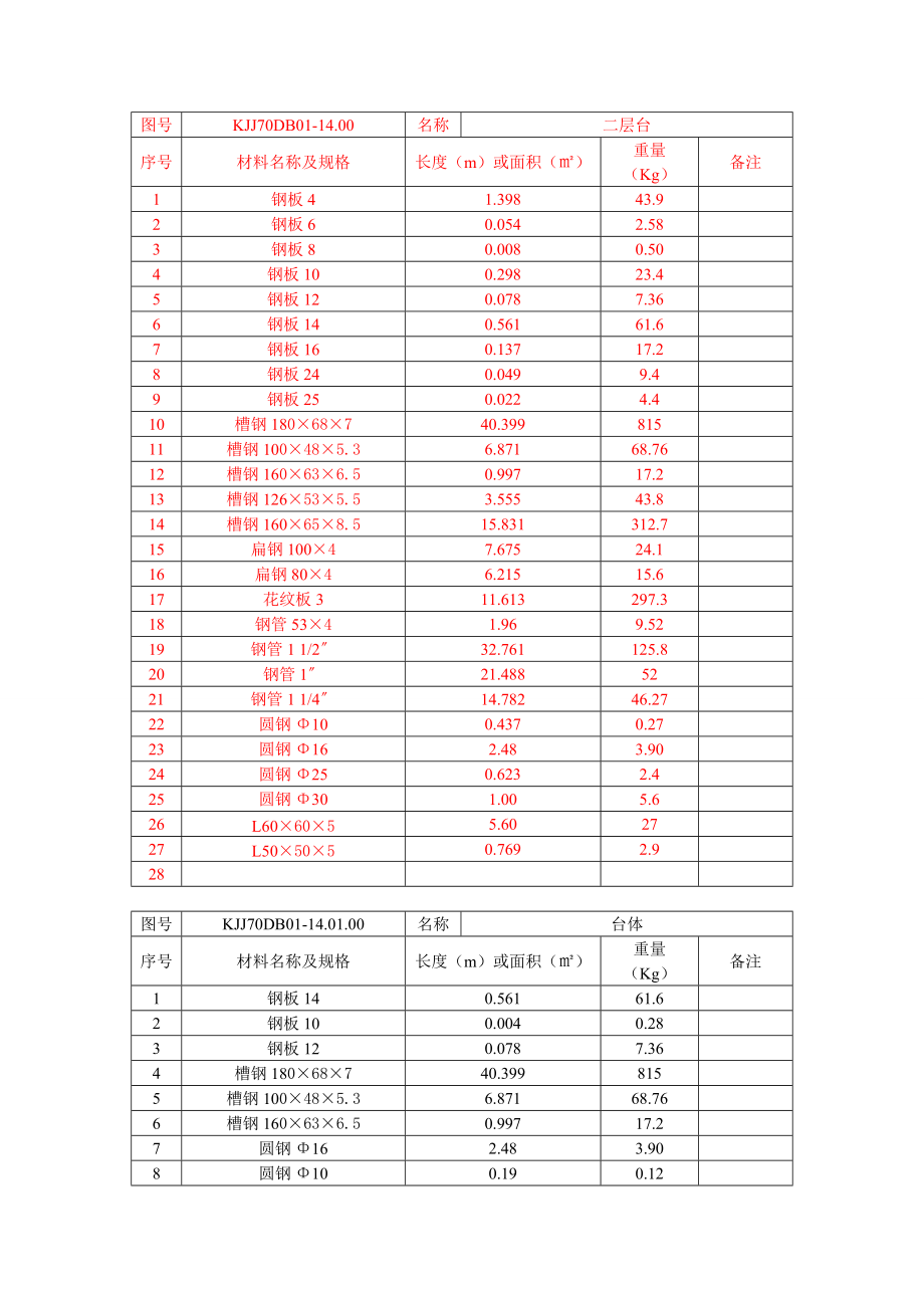 钻机材料明细表_第1页