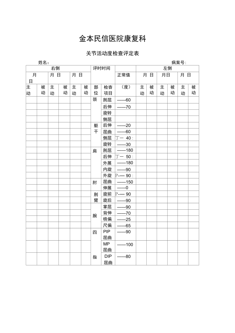 关节活动度评定量表图片