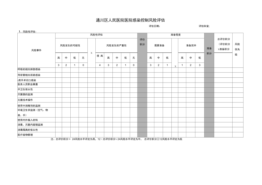 医院感染控制风险评估_第1页