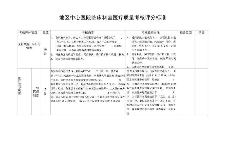 医疗质量考核评分表_第1页