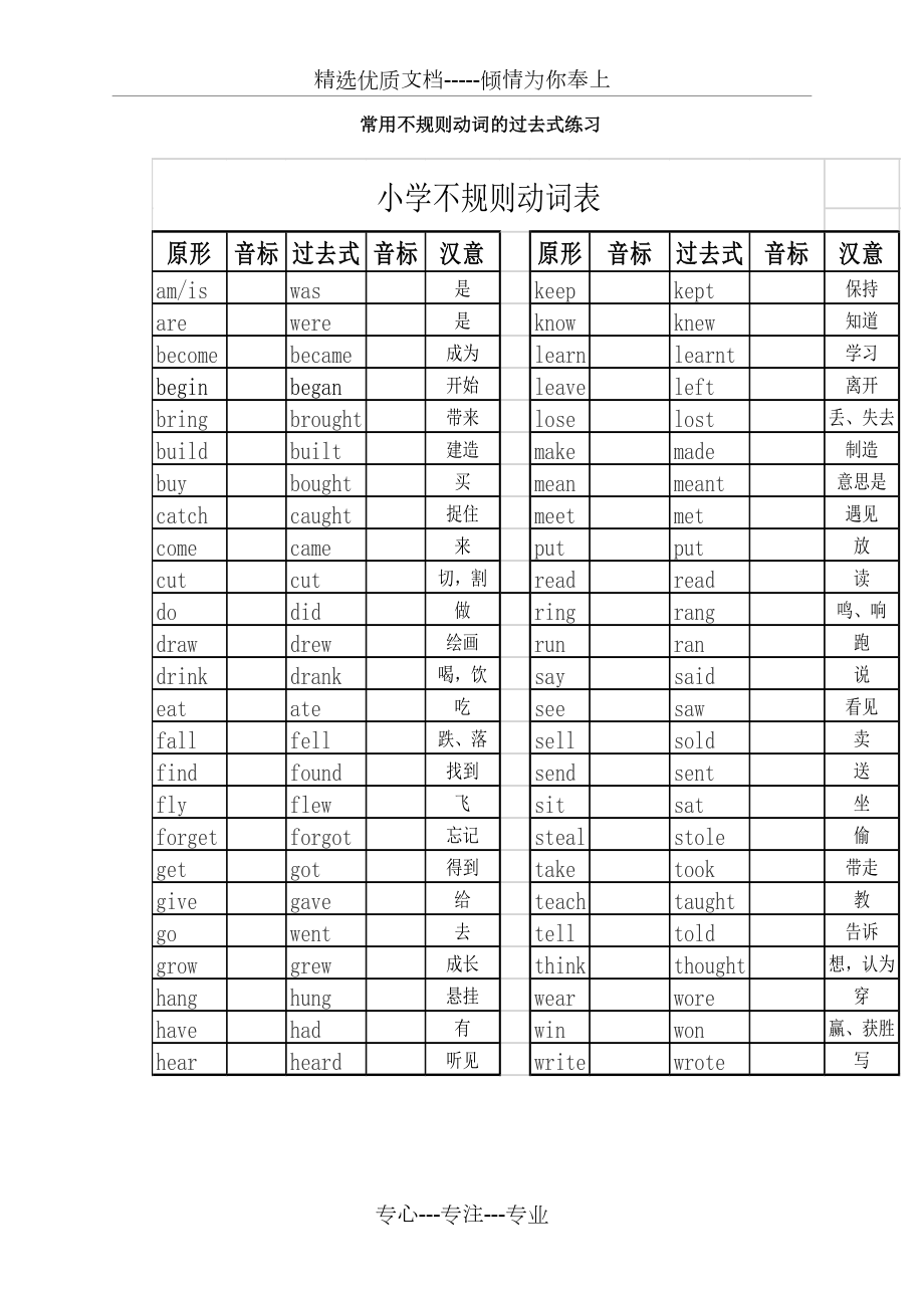 小学六年级英语常用不规则动词的过去式练习_第1页