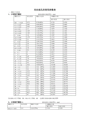 攻絲底孔參數