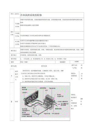 冷卻潤(rùn)滑系統(tǒng)的檢修教案