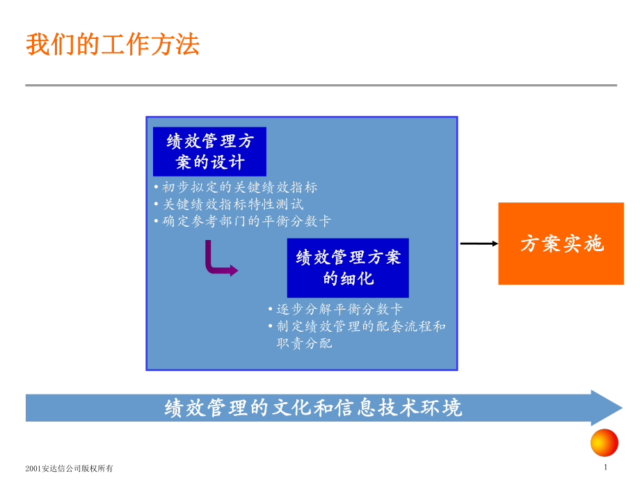 Accenture - KPI绩效指标体系方法_第1页