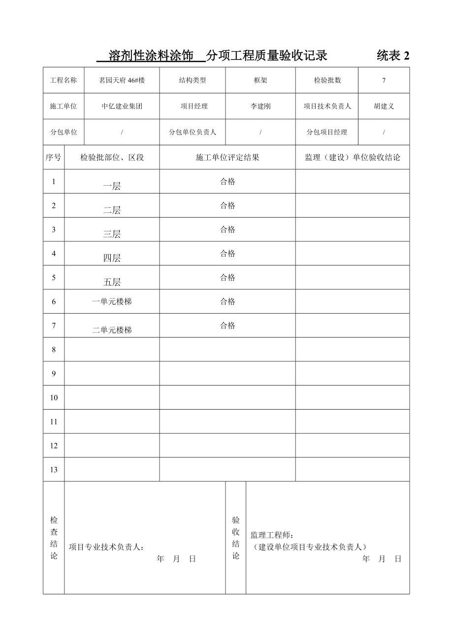 溶剂性涂料涂饰 分项工程质量验收记录 统表2_第1页