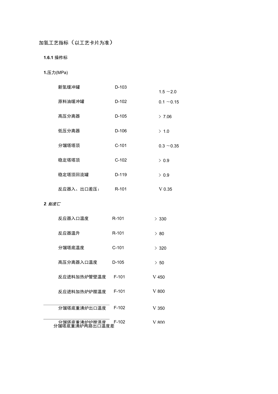 加氢工艺指标_第1页