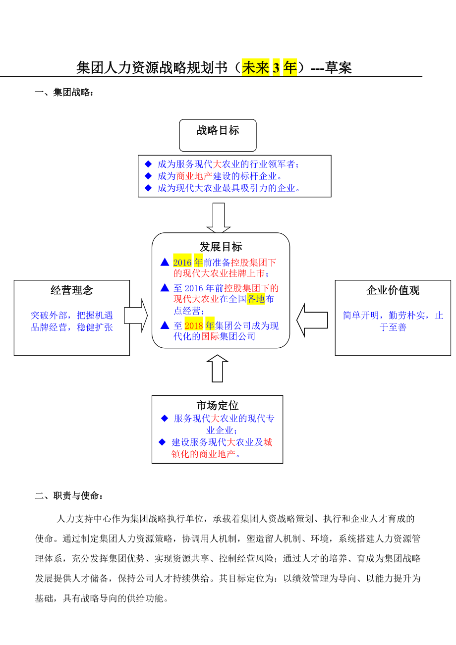 集团人力资源战略3年规划书草案_第1页