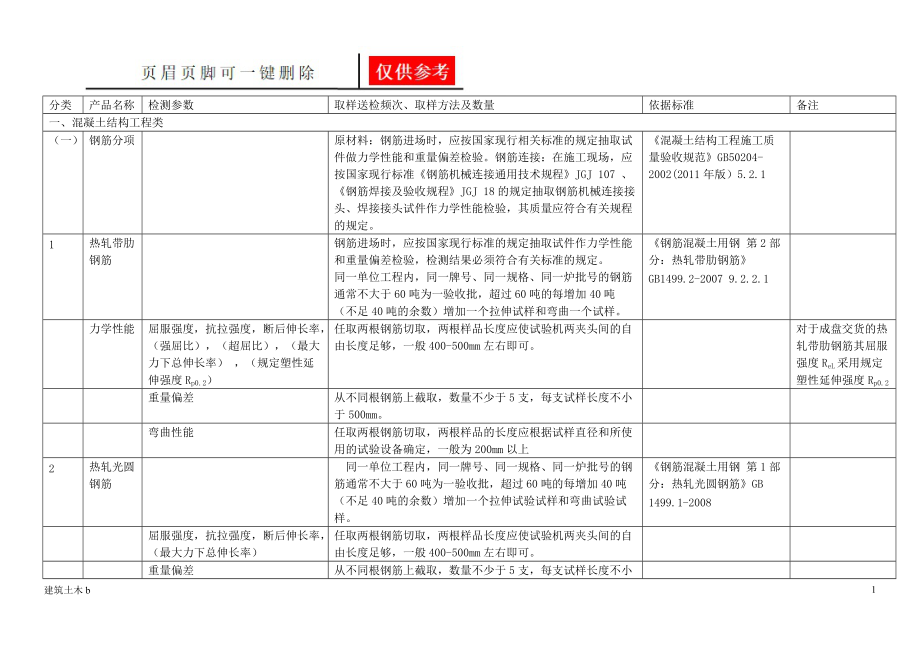 取样标准及代表批量优良建筑_第1页