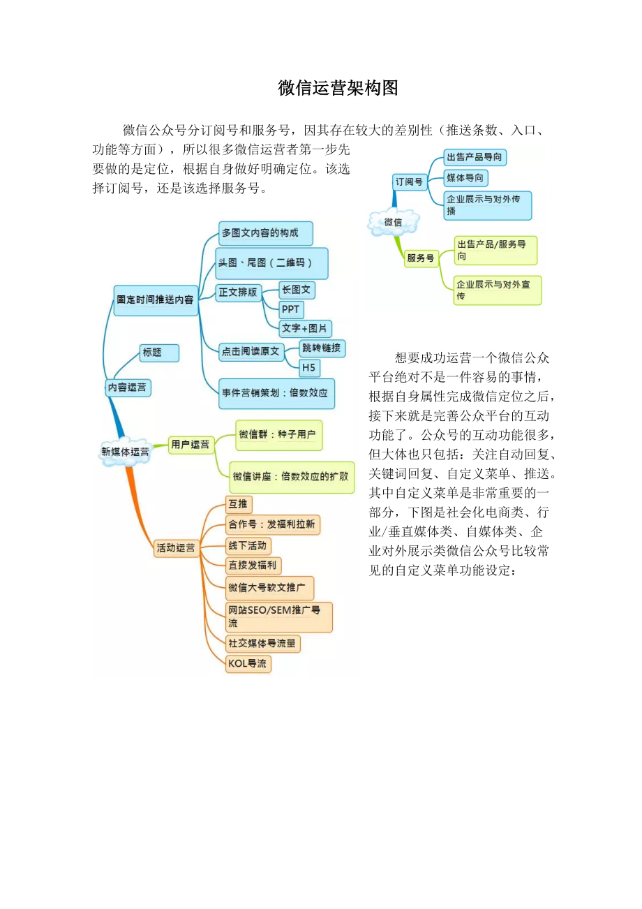 微信运营架构图_第1页