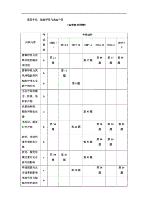 高考生物總復(fù)習教師用資料第四單元細胞呼吸與光合作用